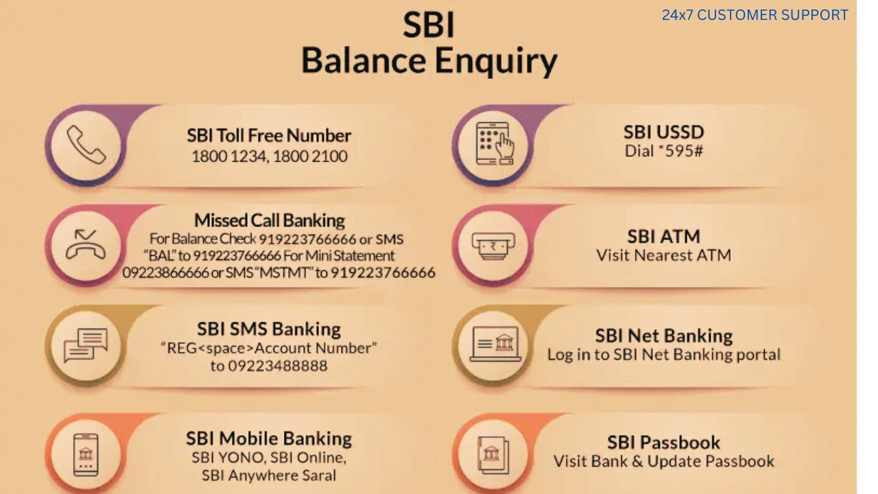 sbi credit card customer care 24x7