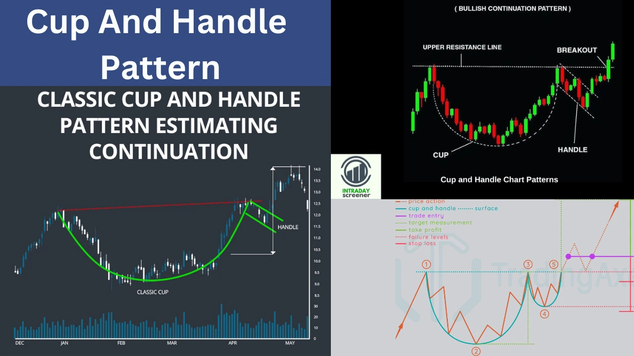 cup and handle pattern